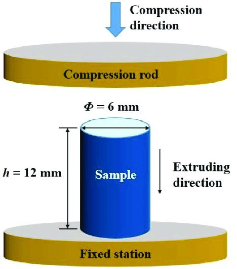 astm e9 compression testing of ceramics|Compression Testing: How to Put the Squeeze on Materials for .